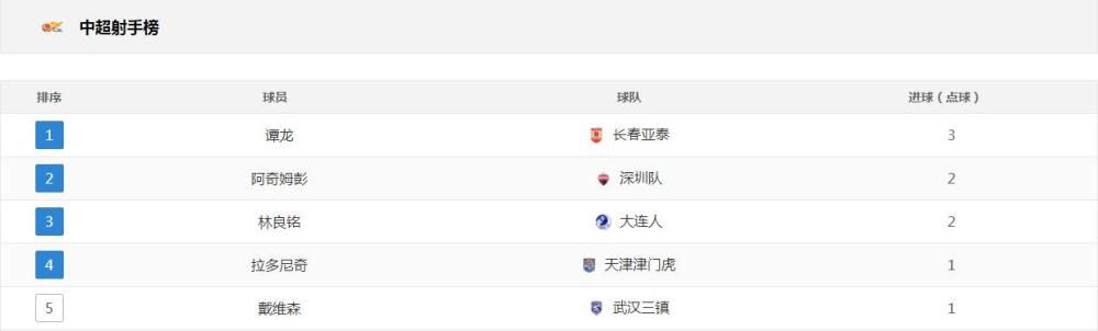 9.MV上线 A-lin歌唱爱与幸福2103人看过 《天才游戏》曝预告 彭昱畅丁禹兮化身纯恨宿敌2667人看过 《纯真年代的爱情》研讨会 孙千王天辰忆拍摄往3157人看过 新闻首页 电影新闻首页 明星新闻 华语 海外 成龙、梁朝伟、小贝、李栋旭等观战NBA中国赛 日前，25-26赛季NBA季前赛在中国澳门举行，成龙、梁朝伟 、刘嘉玲、任达华、大卫·贝克汉姆、林书豪、李小鹏、李栋旭、刘宪华、杜华、李汶翰等到场观.Disney+剧集《诉讼女王》（All\'s Fair）在化学之家举行首映礼。